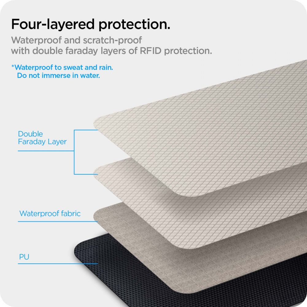 FARADAY'SCHER KÄFIG SPIGEN TASCHEN SCHLÜSSELLOS RFID SIGNALBLOCKER SCHWARZ
